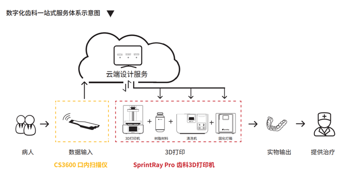 共建數字化椅旁生態系統，銳珂牙科與迅實科技達成戰略合作_浙江迅實科技有限公司_549215218.png