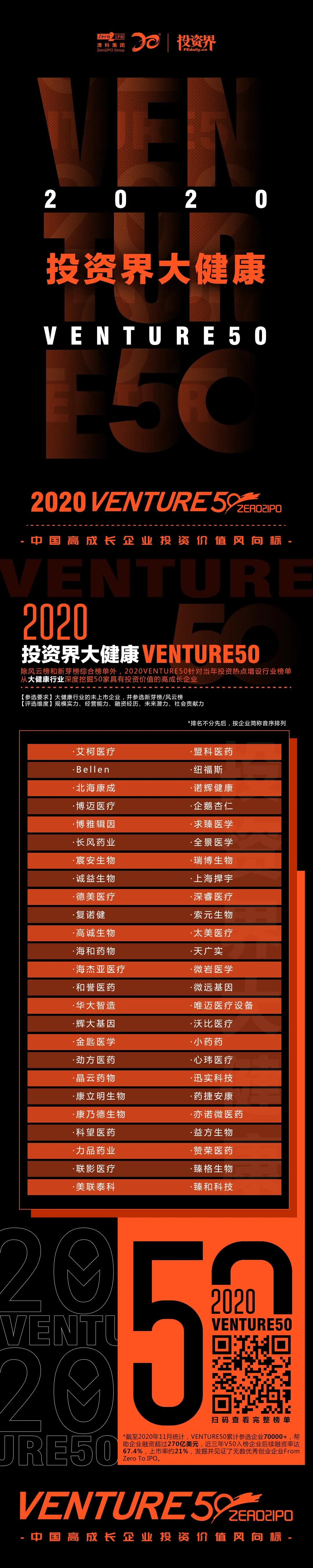 2020Venture50榜單揭曉，紹興企業迅實榮登兩大榜單_551300625.jpeg